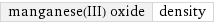 manganese(III) oxide | density