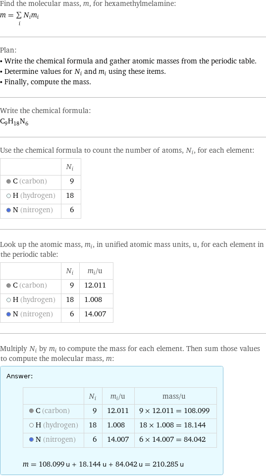 Find the molecular mass, m, for hexamethylmelamine: m = sum _iN_im_i Plan: • Write the chemical formula and gather atomic masses from the periodic table. • Determine values for N_i and m_i using these items. • Finally, compute the mass. Write the chemical formula: C_9H_18N_6 Use the chemical formula to count the number of atoms, N_i, for each element:  | N_i  C (carbon) | 9  H (hydrogen) | 18  N (nitrogen) | 6 Look up the atomic mass, m_i, in unified atomic mass units, u, for each element in the periodic table:  | N_i | m_i/u  C (carbon) | 9 | 12.011  H (hydrogen) | 18 | 1.008  N (nitrogen) | 6 | 14.007 Multiply N_i by m_i to compute the mass for each element. Then sum those values to compute the molecular mass, m: Answer: |   | | N_i | m_i/u | mass/u  C (carbon) | 9 | 12.011 | 9 × 12.011 = 108.099  H (hydrogen) | 18 | 1.008 | 18 × 1.008 = 18.144  N (nitrogen) | 6 | 14.007 | 6 × 14.007 = 84.042  m = 108.099 u + 18.144 u + 84.042 u = 210.285 u