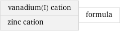 vanadium(I) cation zinc cation | formula