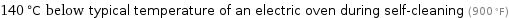 140 °C below typical temperature of an electric oven during self-cleaning (900 °F)