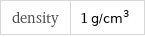 density | 1 g/cm^3