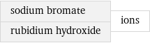 sodium bromate rubidium hydroxide | ions