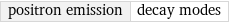 positron emission | decay modes