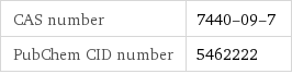 CAS number | 7440-09-7 PubChem CID number | 5462222