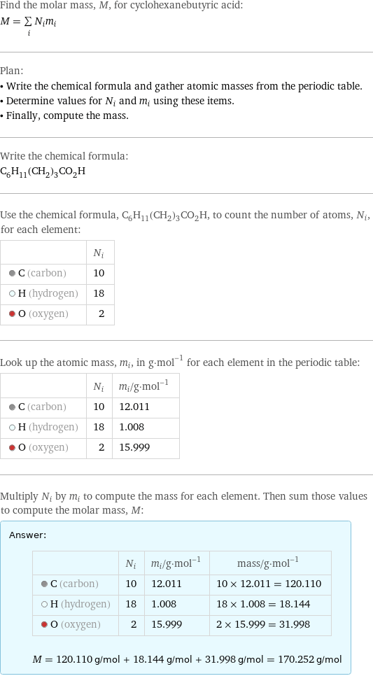 Find the molar mass, M, for cyclohexanebutyric acid: M = sum _iN_im_i Plan: • Write the chemical formula and gather atomic masses from the periodic table. • Determine values for N_i and m_i using these items. • Finally, compute the mass. Write the chemical formula: C_6H_11(CH_2)_3CO_2H Use the chemical formula, C_6H_11(CH_2)_3CO_2H, to count the number of atoms, N_i, for each element:  | N_i  C (carbon) | 10  H (hydrogen) | 18  O (oxygen) | 2 Look up the atomic mass, m_i, in g·mol^(-1) for each element in the periodic table:  | N_i | m_i/g·mol^(-1)  C (carbon) | 10 | 12.011  H (hydrogen) | 18 | 1.008  O (oxygen) | 2 | 15.999 Multiply N_i by m_i to compute the mass for each element. Then sum those values to compute the molar mass, M: Answer: |   | | N_i | m_i/g·mol^(-1) | mass/g·mol^(-1)  C (carbon) | 10 | 12.011 | 10 × 12.011 = 120.110  H (hydrogen) | 18 | 1.008 | 18 × 1.008 = 18.144  O (oxygen) | 2 | 15.999 | 2 × 15.999 = 31.998  M = 120.110 g/mol + 18.144 g/mol + 31.998 g/mol = 170.252 g/mol