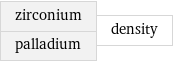 zirconium palladium | density