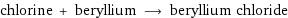 chlorine + beryllium ⟶ beryllium chloride