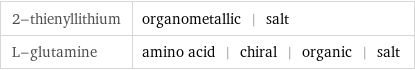 2-thienyllithium | organometallic | salt L-glutamine | amino acid | chiral | organic | salt