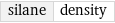 silane | density