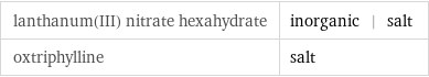 lanthanum(III) nitrate hexahydrate | inorganic | salt oxtriphylline | salt