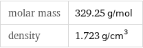 molar mass | 329.25 g/mol density | 1.723 g/cm^3