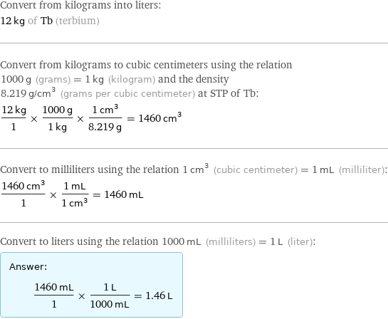 Convert from kilograms into liters: 12 kg of Tb (terbium) Convert from kilograms to cubic centimeters using the relation 1000 g (grams) = 1 kg (kilogram) and the density 8.219 g/cm^3 (grams per cubic centimeter) at STP of Tb: (12 kg)/1 × (1000 g)/(1 kg) × (1 cm^3)/(8.219 g) = 1460 cm^3 Convert to milliliters using the relation 1 cm^3 (cubic centimeter) = 1 mL (milliliter): (1460 cm^3)/1 × (1 mL)/(1 cm^3) = 1460 mL Convert to liters using the relation 1000 mL (milliliters) = 1 L (liter): Answer: |   | (1460 mL)/1 × (1 L)/(1000 mL) = 1.46 L