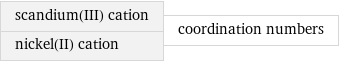 scandium(III) cation nickel(II) cation | coordination numbers