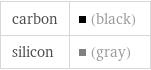 carbon | (black) silicon | (gray)