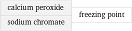 calcium peroxide sodium chromate | freezing point