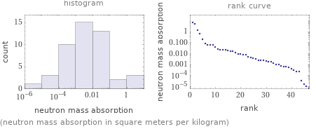   (neutron mass absorption in square meters per kilogram)