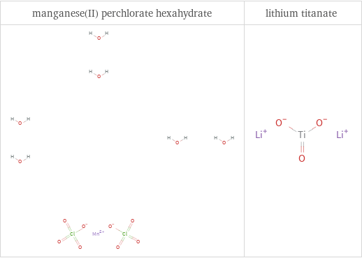 Structure diagrams