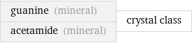 guanine (mineral) acetamide (mineral) | crystal class