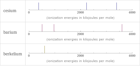 Reactivity