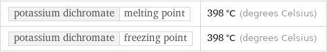 potassium dichromate | melting point | 398 °C (degrees Celsius) potassium dichromate | freezing point | 398 °C (degrees Celsius)