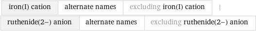 iron(I) cation | alternate names | excluding iron(I) cation | ruthenide(2-) anion | alternate names | excluding ruthenide(2-) anion