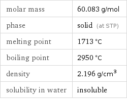 molar mass | 60.083 g/mol phase | solid (at STP) melting point | 1713 °C boiling point | 2950 °C density | 2.196 g/cm^3 solubility in water | insoluble