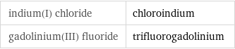 indium(I) chloride | chloroindium gadolinium(III) fluoride | trifluorogadolinium