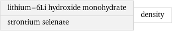 lithium-6Li hydroxide monohydrate strontium selenate | density