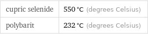 cupric selenide | 550 °C (degrees Celsius) polybarit | 232 °C (degrees Celsius)