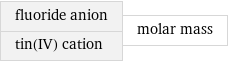 fluoride anion tin(IV) cation | molar mass