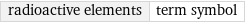 radioactive elements | term symbol