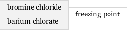 bromine chloride barium chlorate | freezing point