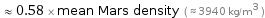  ≈ 0.58 × mean Mars density ( ≈ 3940 kg/m^3 )