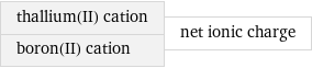 thallium(II) cation boron(II) cation | net ionic charge