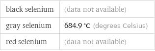 black selenium | (data not available) gray selenium | 684.9 °C (degrees Celsius) red selenium | (data not available)