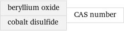 beryllium oxide cobalt disulfide | CAS number