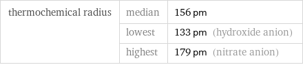 thermochemical radius | median | 156 pm  | lowest | 133 pm (hydroxide anion)  | highest | 179 pm (nitrate anion)