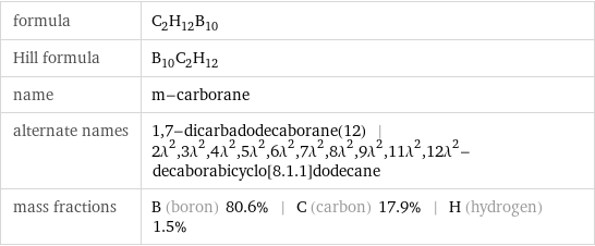 formula | C_2H_12B_10 Hill formula | B_10C_2H_12 name | m-carborane alternate names | 1, 7-dicarbadodecaborane(12) | 2\!\(\*SuperscriptBox[\(λ\), \(2\)]\), 3\!\(\*SuperscriptBox[\(λ\), \(2\)]\), 4\!\(\*SuperscriptBox[\(λ\), \(2\)]\), 5\!\(\*SuperscriptBox[\(λ\), \(2\)]\), 6\!\(\*SuperscriptBox[\(λ\), \(2\)]\), 7\!\(\*SuperscriptBox[\(λ\), \(2\)]\), 8\!\(\*SuperscriptBox[\(λ\), \(2\)]\), 9\!\(\*SuperscriptBox[\(λ\), \(2\)]\), 11\!\(\*SuperscriptBox[\(λ\), \(2\)]\), 12\!\(\*SuperscriptBox[\(λ\), \(2\)]\)-decaborabicyclo[8.1.1]dodecane mass fractions | B (boron) 80.6% | C (carbon) 17.9% | H (hydrogen) 1.5%
