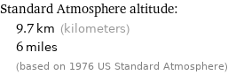 Standard Atmosphere altitude:  | 9.7 km (kilometers)  | 6 miles  | (based on 1976 US Standard Atmosphere)