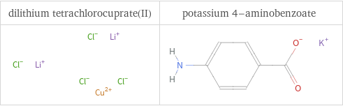 Structure diagrams