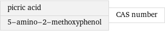 picric acid 5-amino-2-methoxyphenol | CAS number