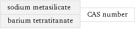 sodium metasilicate barium tetratitanate | CAS number