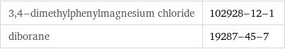 3, 4-dimethylphenylmagnesium chloride | 102928-12-1 diborane | 19287-45-7