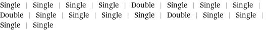 Single | Single | Single | Single | Double | Single | Single | Single | Double | Single | Single | Single | Single | Double | Single | Single | Single | Single