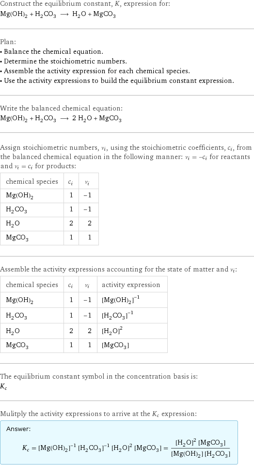 Construct the equilibrium constant, K, expression for: Mg(OH)_2 + H_2CO_3 ⟶ H_2O + MgCO_3 Plan: • Balance the chemical equation. • Determine the stoichiometric numbers. • Assemble the activity expression for each chemical species. • Use the activity expressions to build the equilibrium constant expression. Write the balanced chemical equation: Mg(OH)_2 + H_2CO_3 ⟶ 2 H_2O + MgCO_3 Assign stoichiometric numbers, ν_i, using the stoichiometric coefficients, c_i, from the balanced chemical equation in the following manner: ν_i = -c_i for reactants and ν_i = c_i for products: chemical species | c_i | ν_i Mg(OH)_2 | 1 | -1 H_2CO_3 | 1 | -1 H_2O | 2 | 2 MgCO_3 | 1 | 1 Assemble the activity expressions accounting for the state of matter and ν_i: chemical species | c_i | ν_i | activity expression Mg(OH)_2 | 1 | -1 | ([Mg(OH)2])^(-1) H_2CO_3 | 1 | -1 | ([H2CO3])^(-1) H_2O | 2 | 2 | ([H2O])^2 MgCO_3 | 1 | 1 | [MgCO3] The equilibrium constant symbol in the concentration basis is: K_c Mulitply the activity expressions to arrive at the K_c expression: Answer: |   | K_c = ([Mg(OH)2])^(-1) ([H2CO3])^(-1) ([H2O])^2 [MgCO3] = (([H2O])^2 [MgCO3])/([Mg(OH)2] [H2CO3])