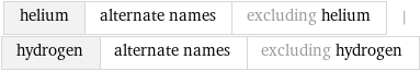 helium | alternate names | excluding helium | hydrogen | alternate names | excluding hydrogen