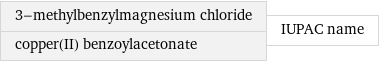 3-methylbenzylmagnesium chloride copper(II) benzoylacetonate | IUPAC name