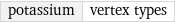 potassium | vertex types