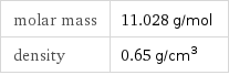 molar mass | 11.028 g/mol density | 0.65 g/cm^3