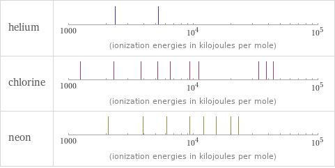 Reactivity